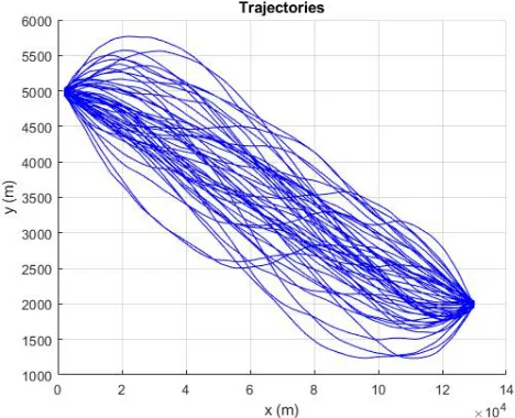 Figure 7.1: CML trajectories from an origin to a destination (Example 1, Scenario 1).