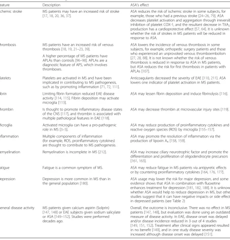 Table 1 Potential benefits of ASA usage in MS