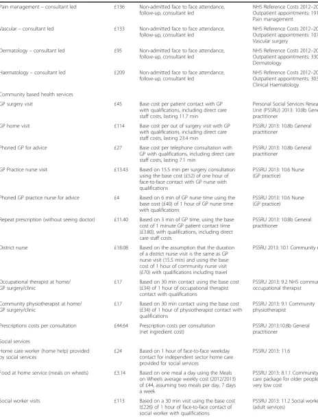 Table 1 Unit costs for total hip and knee replacement resource use (Continued)