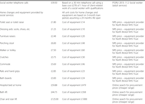 Table 1 Unit costs for total hip and knee replacement resource use (Continued)