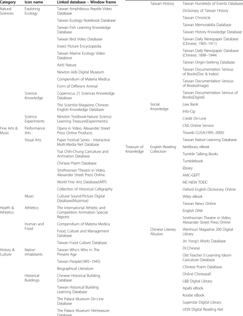 Table 2 NLPI databases linked to icons (Continued)