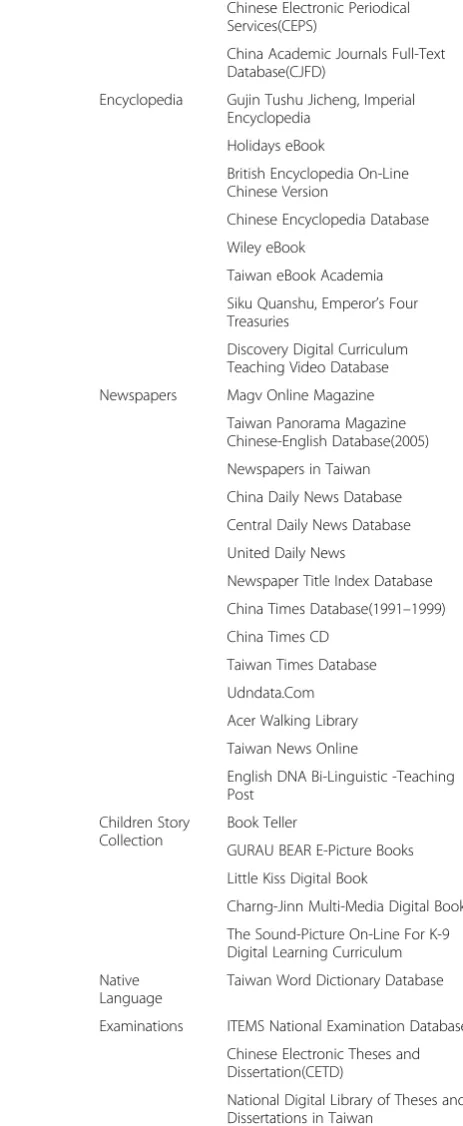 Table 2 NLPI databases linked to icons (Continued)