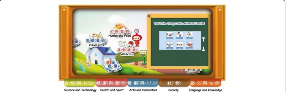 Figure 5 Operations in the pop-up window frame. The up-down arrows are used to move among different databases, after children enteringthe window frame.
