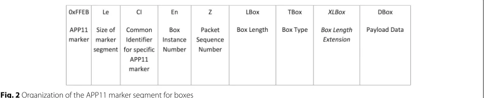 Fig. 1 Illustration of a box-based file structure