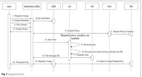 Fig. 8 Authorization of access to a protected image