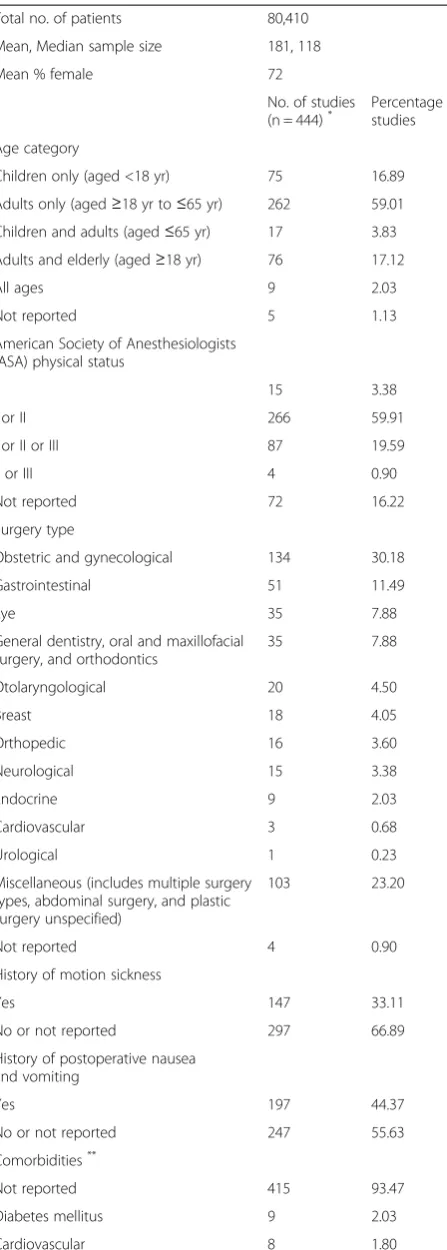 Table 2 Patient characteristics