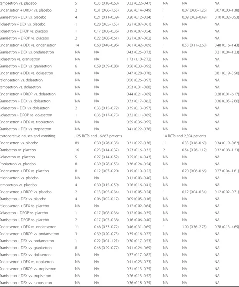 Table 3 Statistically significant results of network meta-analysis for all time periods of drug administration (Continued)