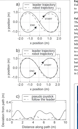 Figure 2c compares the two algorithms using this met-ric, and clearly shows that Pseudo Joystick exhibits greaterdeviation from the leader path.