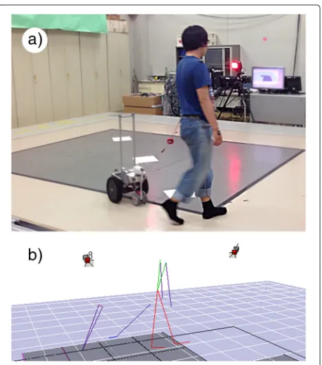 Figure 4 Motion capture experiment. (a) motion capture room;(b) the user and robot models constructed from motion capture datausing Cortex software.