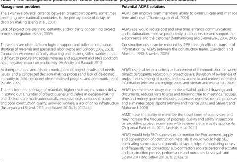 Table 1 The management problems of remote construction projects and potential ACMS solutions