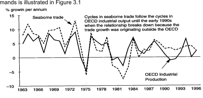 Fig. 3.1: Industrial cycles and sea trade