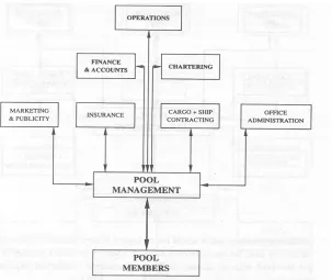 Fig. 4.1 : Internal management structure for large pools