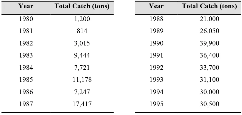 Table 1. Total Annual Marine Fishery Harvests, Cambodia, 1980-1995