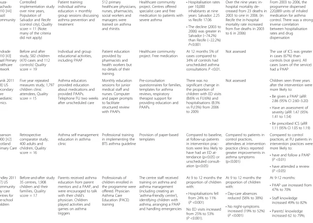 Table 2 Overview of the findings of the included studies (Continued)