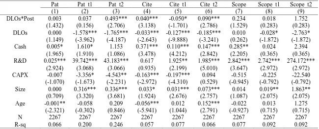 Table 12: Difference-in-difference Analysis of Innovative Measures at the Foreign Subsidiary Level