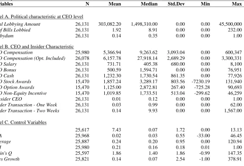 Table 1 Summary Statistics 