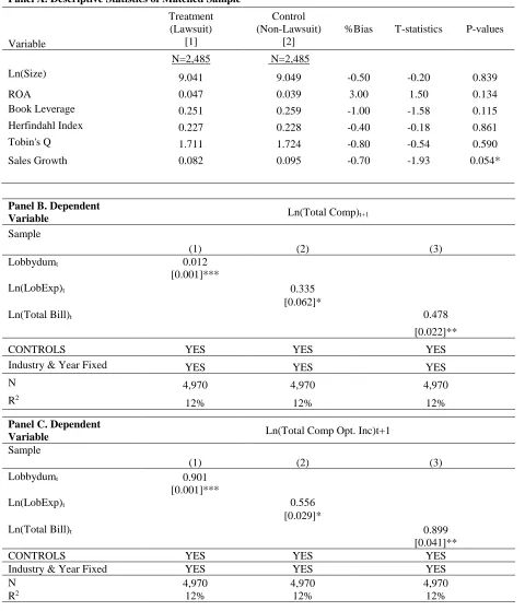 Table 12 Propensity Score Matching 