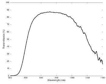 Figure 4.  Spectrometry transmission data for the X-Nite850 NIR lens filter (Llewellyn, 2013) 
