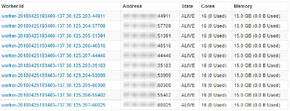Figure 4:Apache Spark Configuration 