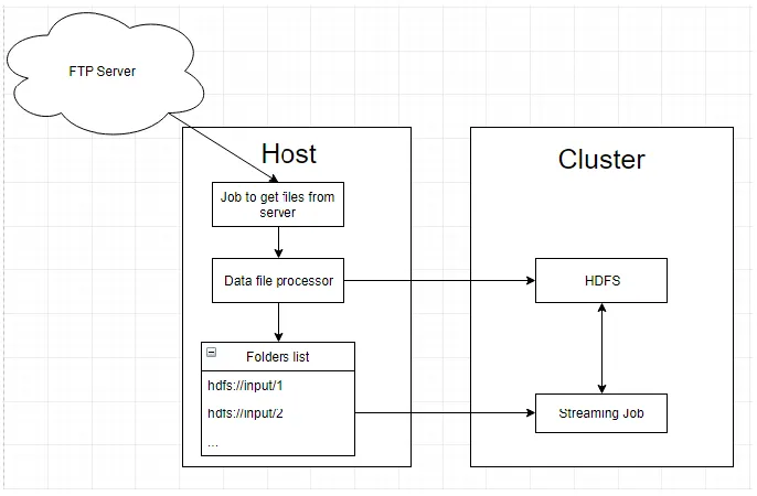 Figure 6:Application Overview 