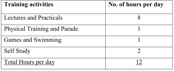 Table 3.2   Break-up of daily hours in Pre-sea (16 weeks) training programme