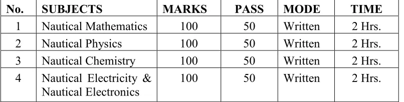 Table 3.5 Subjects and examination structure of the foundation course