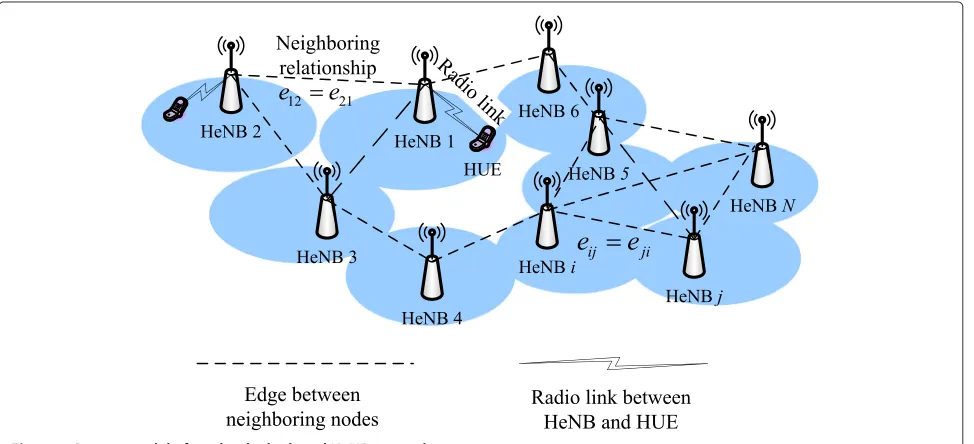 Figure 1 System model of randomly deployed HeNB networks.