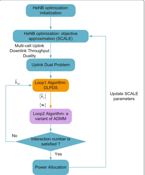 Figure 2 Block diagram of the proposed algorithm.