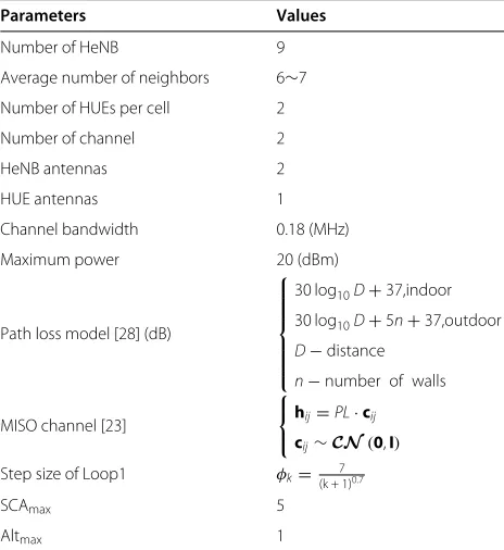 Table 1 Parameter configuration