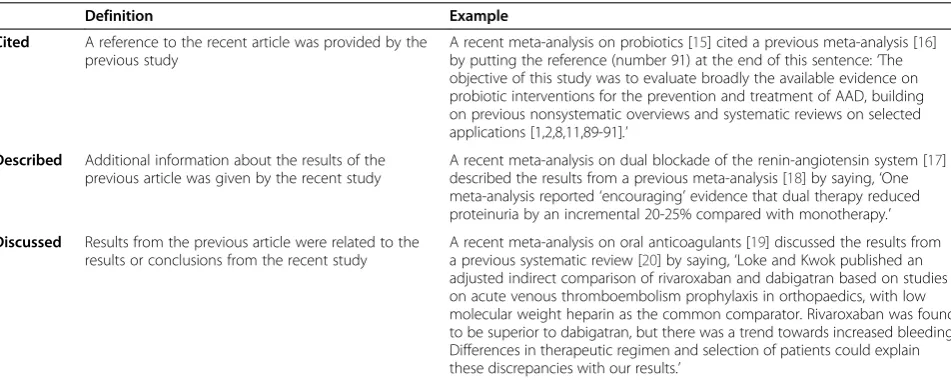 Table 1 Cited versus described versus discussed: definitions and examples