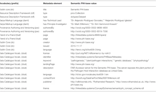 TABLE 1 | Metadata facets and their values in the repository metadata.