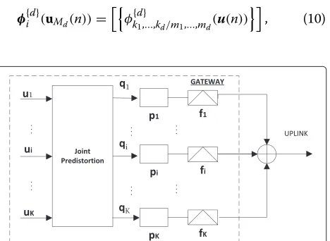 Figure 3).The predistorter function is designed to approximateqthe inverse channel, which is also nonlinear and dynamic,and hence can be described by Volterra series