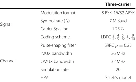 Table 1 Simulation settings