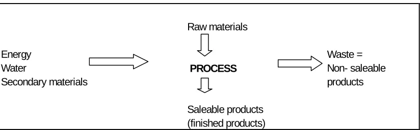 Figure 3: Any type of production