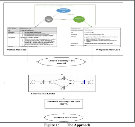 Figure 1: The Approach 