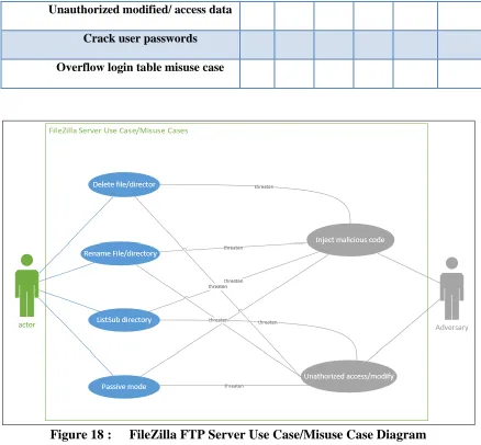 Figure 18 : 