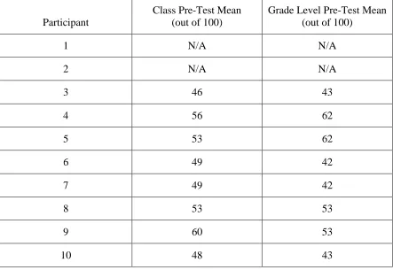 Table 4.3  