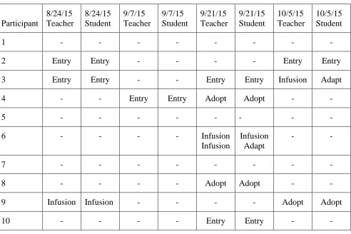 Table 4.4  