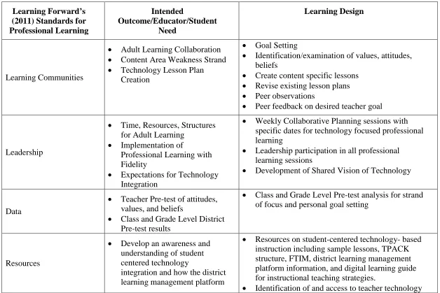 Table 3.2  