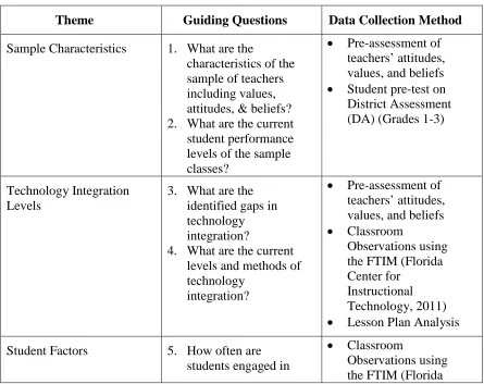 Table 3.3  