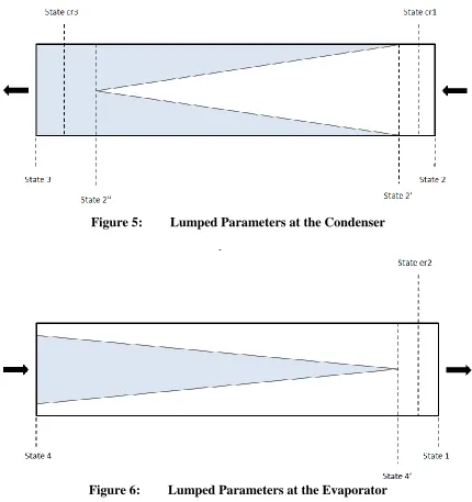 Figure 6: Lumped Parameters at the Evaporator 