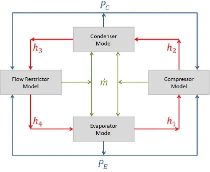 Figure 7: Information Flow between Systems 