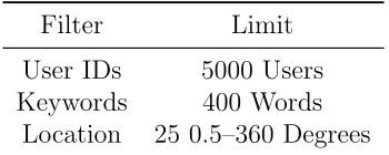 Table 3.3: Filter Limits on statuses/ﬁlter