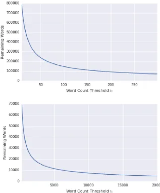 Table 3.6: TClean Cleaning Statistics