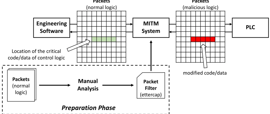 Figure 2.1: Infection hiding based on a packet ﬁlter