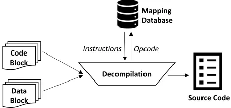 Figure 3.2: Decompilation of the Control Logic