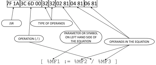 Figure 4.6: Complex Operation Block