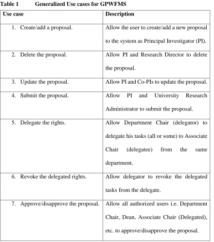 Table 1 Generalized Use cases for GPWFMS 