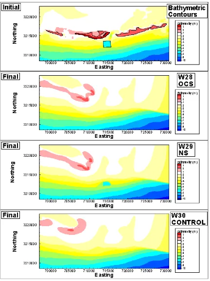 Figure 19:  Initial and Final Bathymetries of W28, W29, and W30. The top figure represents the initial bed elevation prior to simulation start, the following figures are the resulting bed elevations at simulation completion