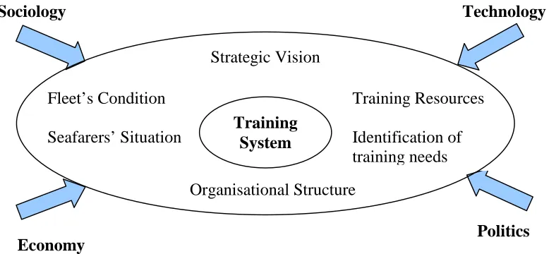 Figure 5.1: Internal and External Factors